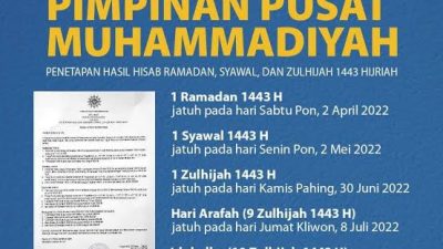Hari Raya Idul Fitri 1 Syawal 1443 Hijriyah Warga Muhammadiyah Tepat 2 Mei 2022